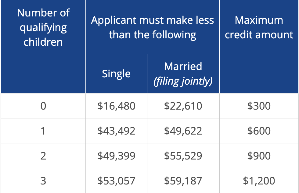 the-working-families-tax-credit-is-finally-here-momsrising